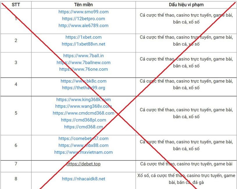 Xử lý ra sao với quảng cáo trên website phi pháp?